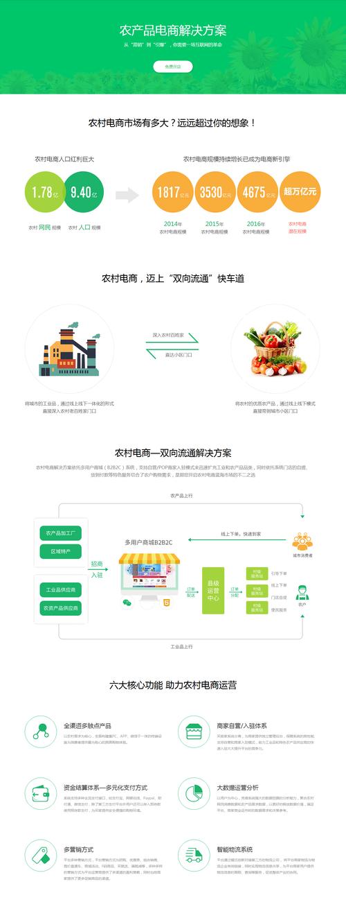 农业产品网站如何建？-图3
