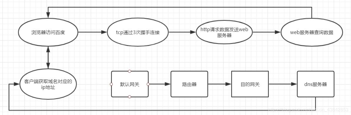 如何高效分析APP用户访问路径?-图2 如何高效分析APP用户访问路径?-图2