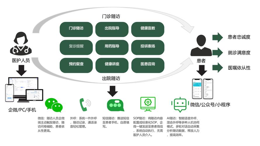 如何高效分析APP用户访问路径?-图3 如何高效分析APP用户访问路径?-图3