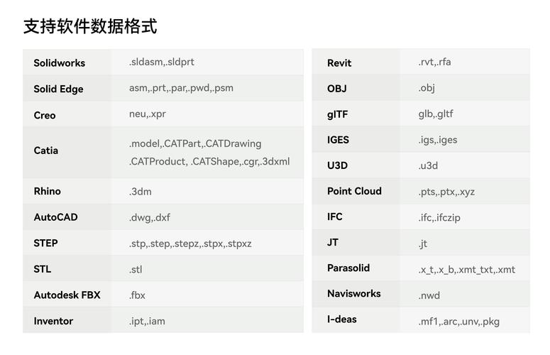 CAD三维体积命令怎么用?-图2 CAD三维体积命令怎么用?-图2