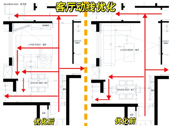 室内动线走向如何科学分配?-图1 室内动线走向如何科学分配?-图1
