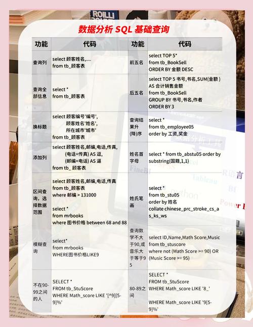 SQL数据库查询命令有哪些常用语法?-图1 SQL数据库查询命令有哪些常用语法?-图1