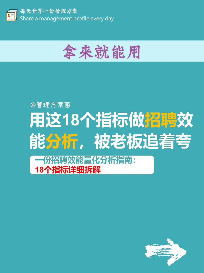 招聘效能低下,症结究竟在何处?-图3 招聘效能低下,症结究竟在何处?-图3
