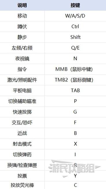 命令与征服配置要求有多高?-图3 命令与征服配置要求有多高?-图3