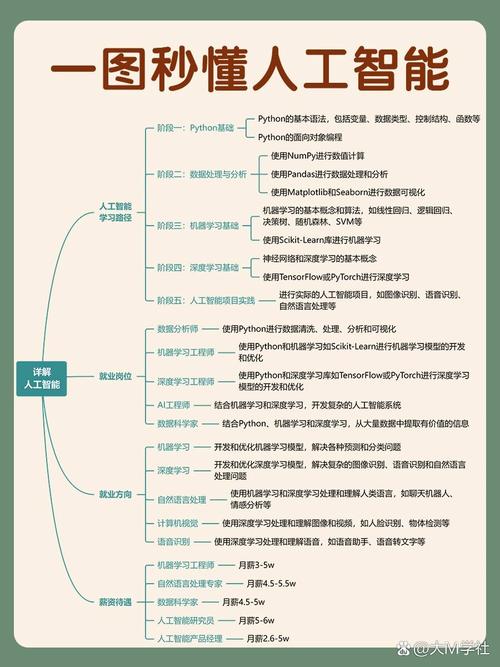 AI设计,核心是算法还是伦理?-图1 AI设计,核心是算法还是伦理?-图1