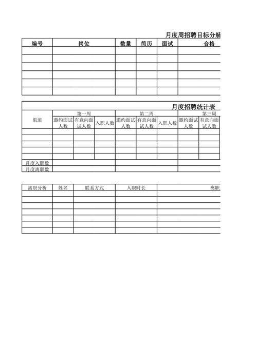Excel招聘统计如何高效分析数据?-图1 Excel招聘统计如何高效分析数据?-图1