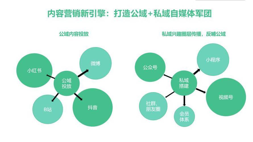 公司公众号定位,如何找准核心方向?-图2 公司公众号定位,如何找准核心方向?-图2