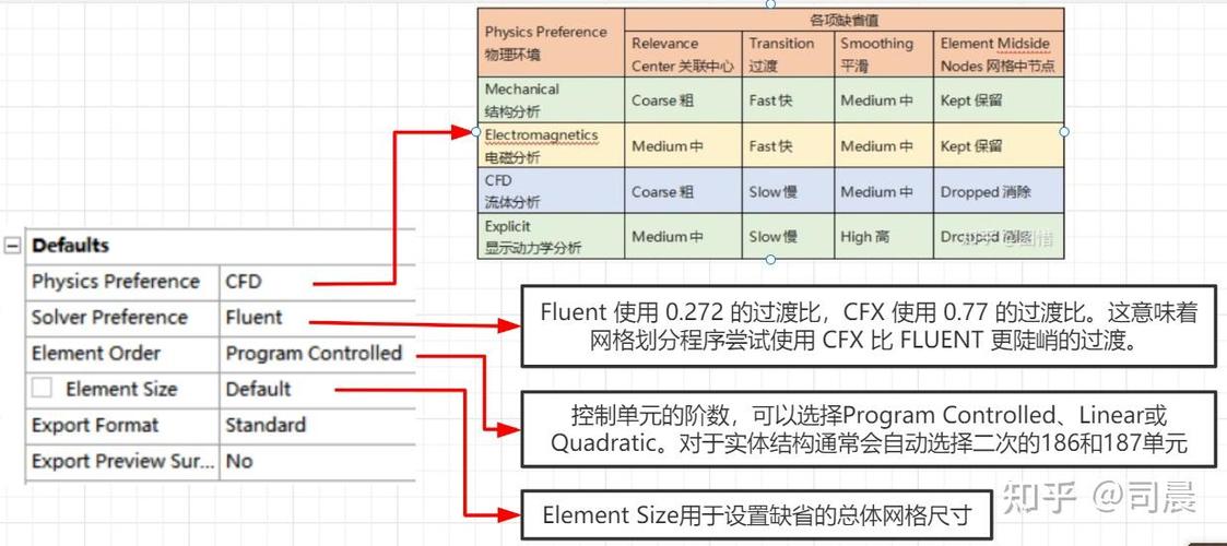 ANSYS自由网格划分命令如何高效使用?-图1 ANSYS自由网格划分命令如何高效使用?-图1