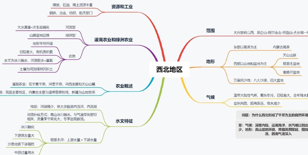地域关键词如何优化才能提升搜索排名？-图1