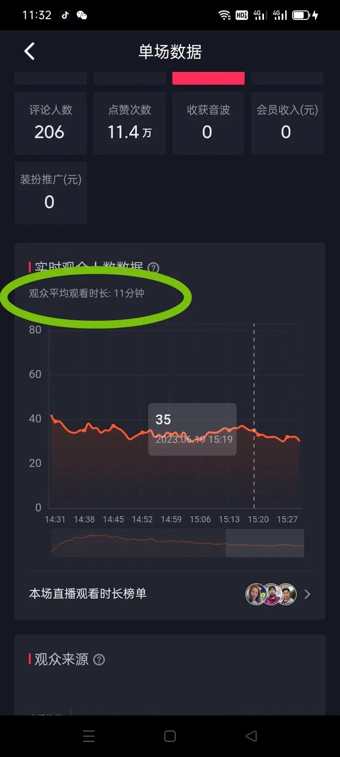 页面停留时间,究竟该如何准确计算?-图1 页面停留时间,究竟该如何准确计算?-图1