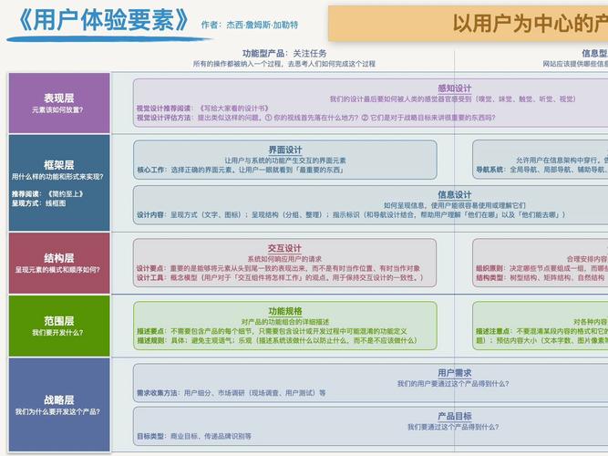 如何设计出真正优秀的用户体验?-图1 如何设计出真正优秀的用户体验?-图1