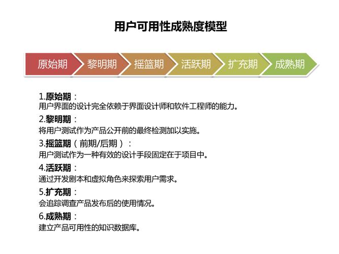 如何设计出真正优秀的用户体验?-图2 如何设计出真正优秀的用户体验?-图2