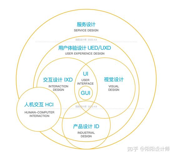 如何设计出真正优秀的用户体验?-图3 如何设计出真正优秀的用户体验?-图3