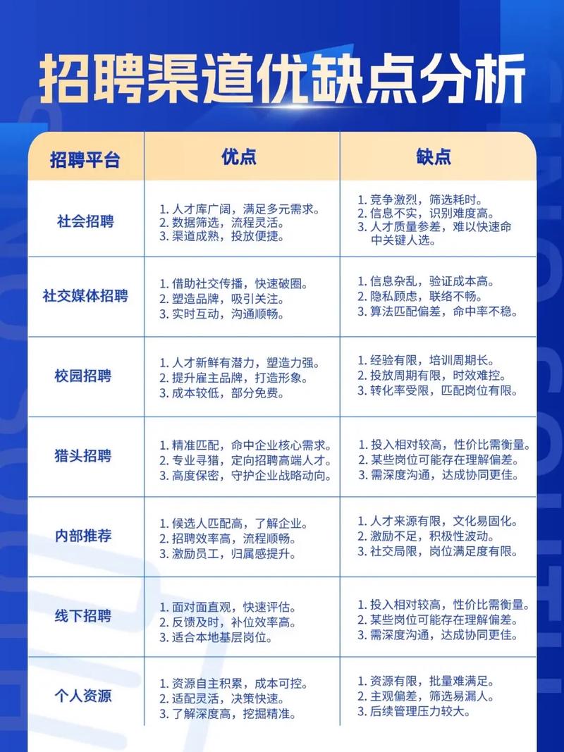 线上招聘利弊如何?企业如何高效避坑?-图2 线上招聘利弊如何?企业如何高效避坑?-图2