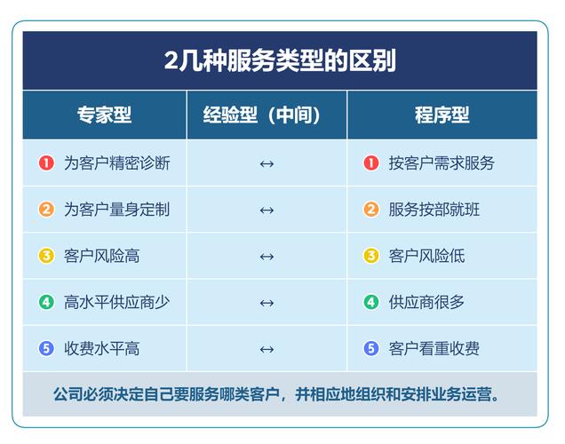 20年专业服务,如何用实力证明价值?-图2 20年专业服务,如何用实力证明价值?-图2