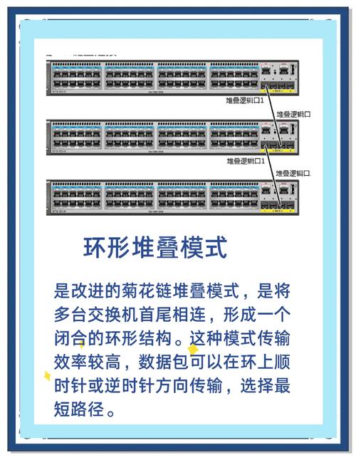 交换机全双工命令如何配置与验证?-图3 交换机全双工命令如何配置与验证?-图3