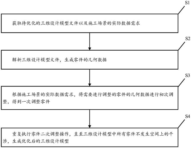 3d模型优化命令有哪些关键点?-图3 3d模型优化命令有哪些关键点?-图3