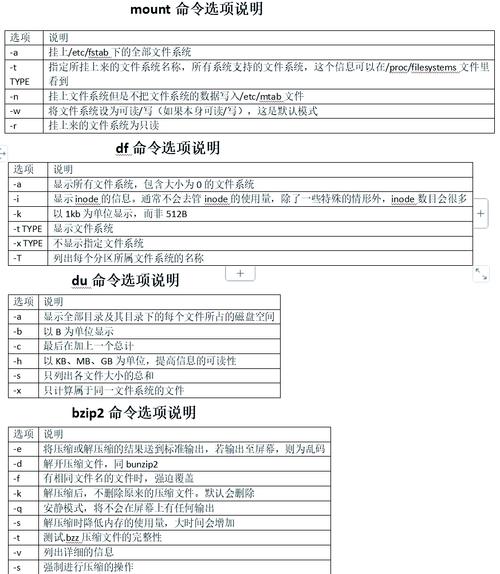 Ubuntu常用命令有哪些?-图1 Ubuntu常用命令有哪些?-图1
