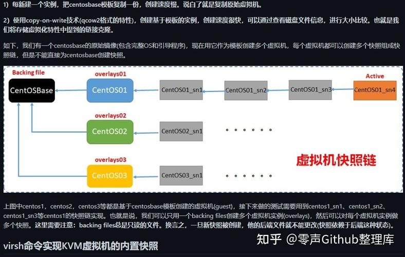 KVM虚拟机管理命令有哪些核心操作?-图3 KVM虚拟机管理命令有哪些核心操作?-图3
