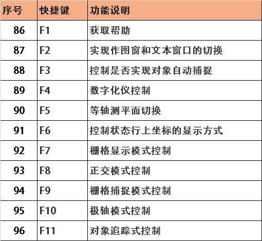 CAD中F命令是什么?-图1 CAD中F命令是什么?-图1