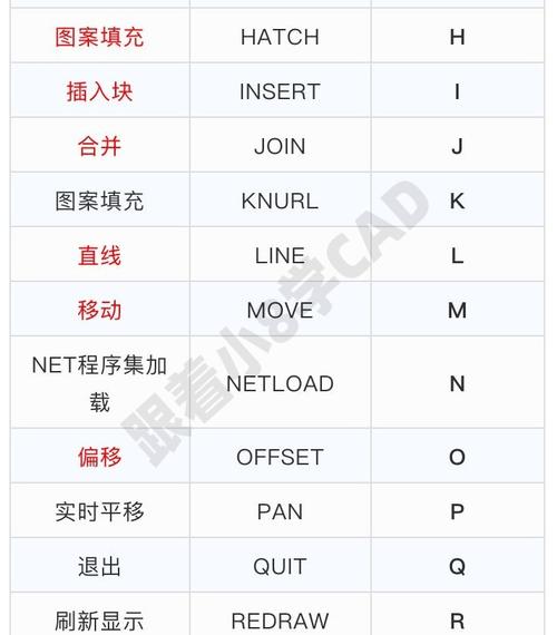 CAD平移命令快捷键是什么?-图3 CAD平移命令快捷键是什么?-图3