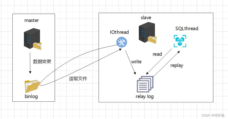 MySQL数据库复制命令有哪些？-图3