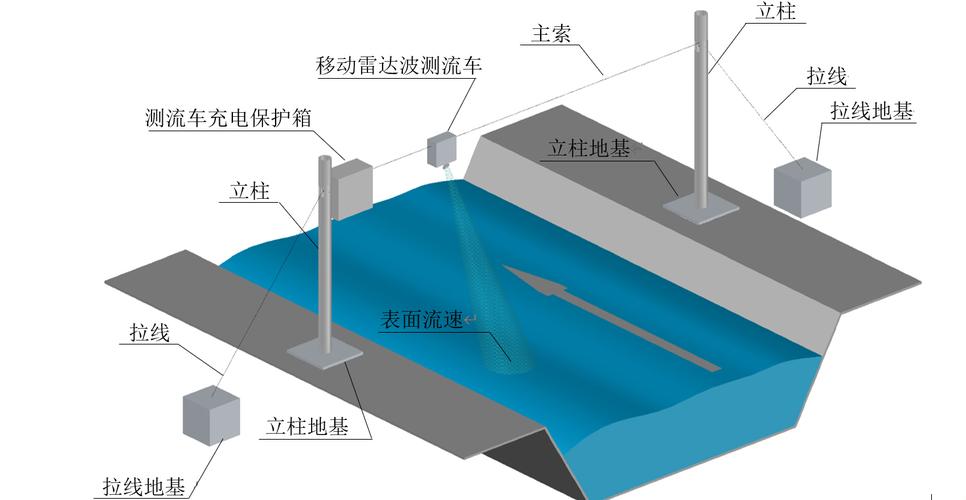 招聘雷达系统,具体是招技术岗还是运维岗?-图2 招聘雷达系统,具体是招技术岗还是运维岗?-图2