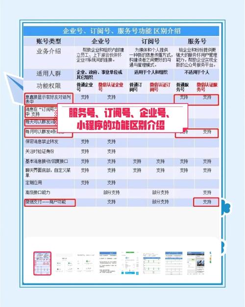企业号改订阅号步骤有哪些?-图2 企业号改订阅号步骤有哪些?-图2
