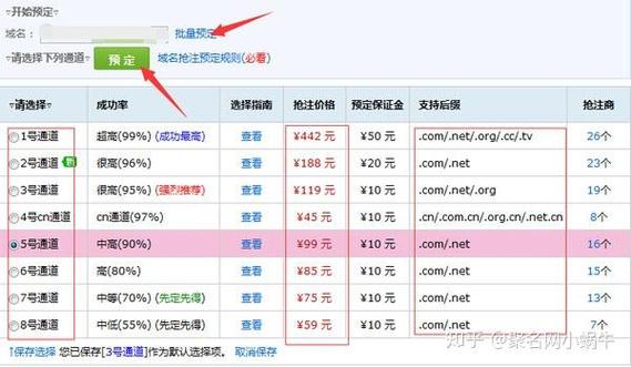 到期域名怎么提前抢注成功?-图2 到期域名怎么提前抢注成功?-图2