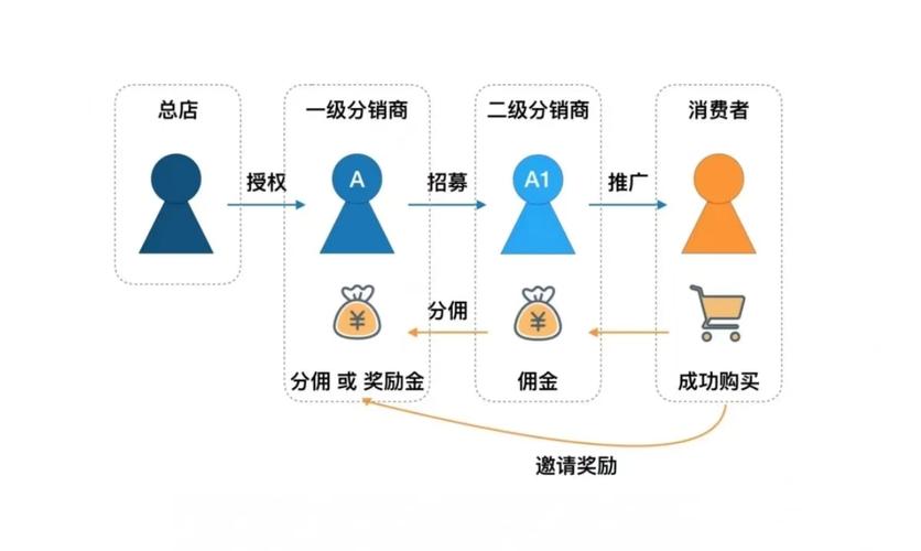 分销商城运营方案,关键要点与策略是什么?-图2 分销商城运营方案,关键要点与策略是什么?-图2