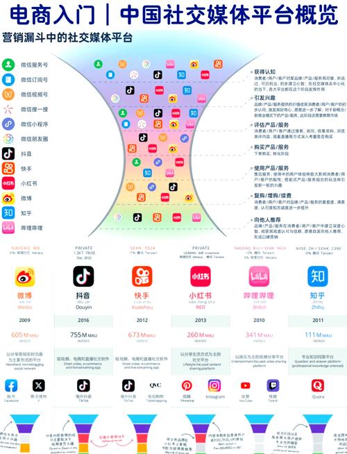 社交媒体推广,如何高效引流获客?-图2 社交媒体推广,如何高效引流获客?-图2