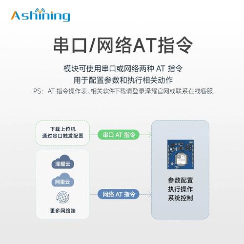 4G模块AT命令,如何正确使用与调试?-图3 4G模块AT命令,如何正确使用与调试?-图3
