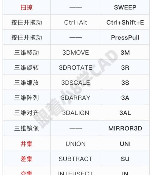 cad三维扫掠命令怎么用?-图2 cad三维扫掠命令怎么用?-图2