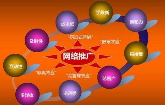 论坛营销怎么做才有效?-图3 论坛营销怎么做才有效?-图3