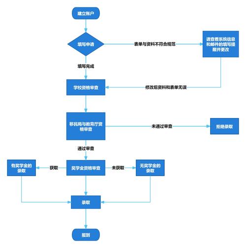 如何快速识别网站是用什么程序建的?-图3 如何快速识别网站是用什么程序建的?-图3