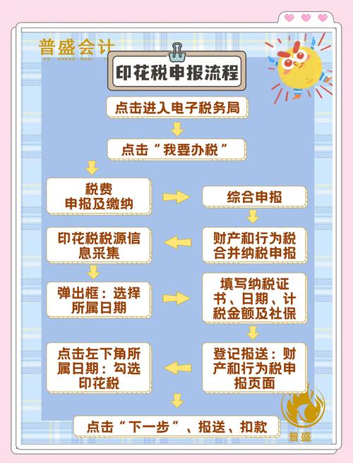 虚拟地址公司报税需注意哪些事项？-图2