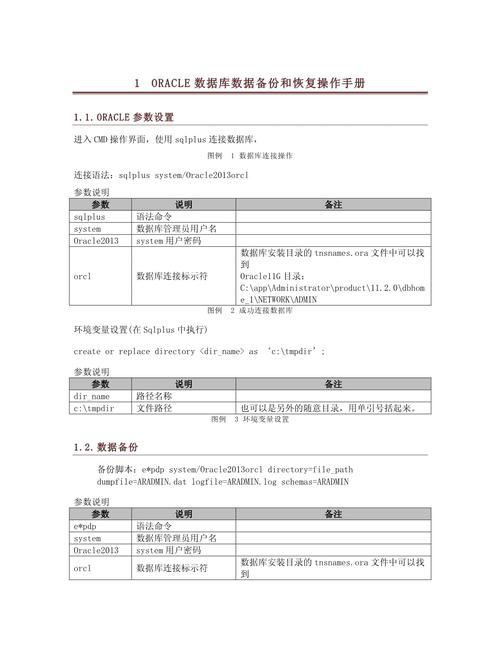 Oracle登录数据库命令有哪些?-图1 Oracle登录数据库命令有哪些?-图1
