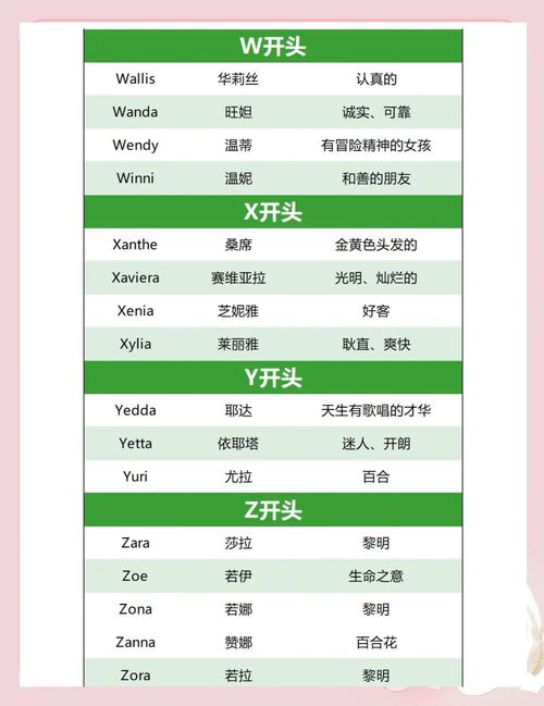 自己如何拼凑出合适的英文名?-图1 自己如何拼凑出合适的英文名?-图1