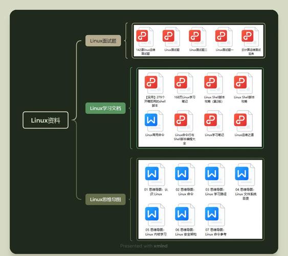 招聘Linux内核,岗位要求与职责究竟是什么?-图1 招聘Linux内核,岗位要求与职责究竟是什么?-图1