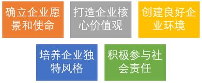 如何才能建设好自己的公司?-图3 如何才能建设好自己的公司?-图3
