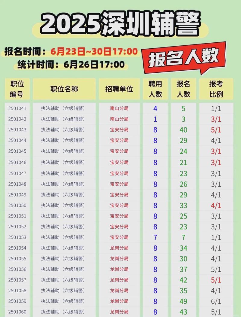深圳分析招聘要求高吗?薪资待遇怎么样?-图1 深圳分析招聘要求高吗?薪资待遇怎么样?-图1