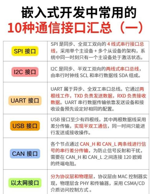 Cisco端口映射命令有哪些?-图2 Cisco端口映射命令有哪些?-图2