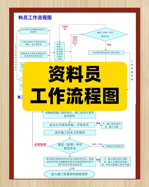 公司资料库如何高效搭建与管理?-图1 公司资料库如何高效搭建与管理?-图1