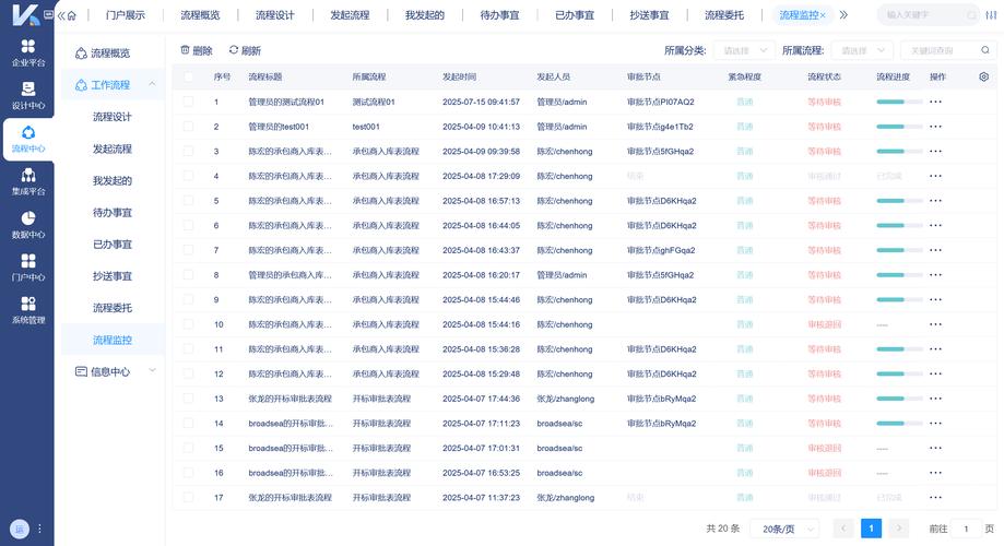 BPM开发招聘,技能要求与薪资范围如何?-图3 BPM开发招聘,技能要求与薪资范围如何?-图3