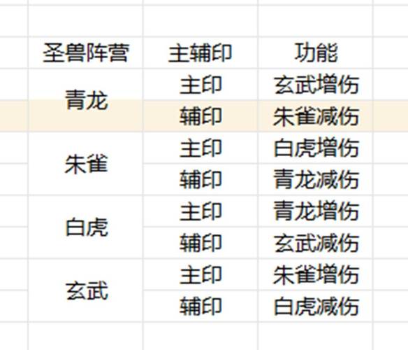 传奇召唤兽命令怎么用？-图3