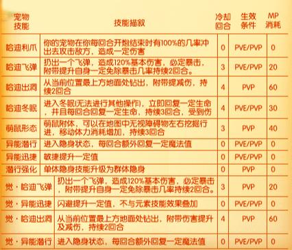传奇召唤兽命令怎么用?-图1 传奇召唤兽命令怎么用?-图1