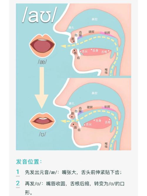 a和i发音如何快速区分?-图1 a和i发音如何快速区分?-图1