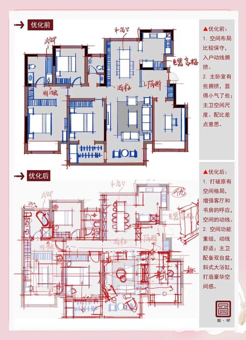 如何有效实现设计优化?-图2 如何有效实现设计优化?-图2