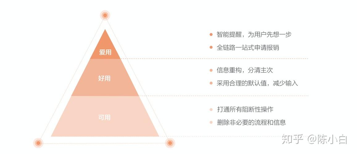 如何有效实现设计优化?-图1 如何有效实现设计优化?-图1