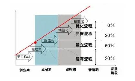 如何有效实现设计优化?-图3 如何有效实现设计优化?-图3